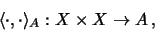 \begin{displaymath}\langle \cdot , \cdot \rangle_A : X \times X
\rightarrow A \, ,
\end{displaymath}