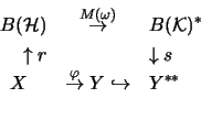 \begin{eqnarray*}B({\cal H}) & \stackrel{M(\omega)}{\rightarrow} & B({\cal K})^*...
... & \stackrel{\varphi}{\rightarrow} Y\hookrightarrow& Y^{**} \\
\end{eqnarray*}