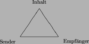 \begin{picture}(4,4)
\put(0,0){\line(2,3){2}}
\put(0,0){\line(1,0){4}}
\put(2...
...x(2,1)[r]{Sender}}
\put(4.5,-1){\makebox(2,1)[l]{Empf\uml anger}}
\end{picture}