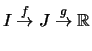 $\displaystyle I \stackrel{f}{\rightarrow} J \stackrel{g}{\rightarrow} \mathbb{R}$