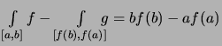 $\displaystyle \textstyle
\int\limits_{[a,b]}f
- \int\limits_{[f(b),f(a)]}\!\!\!\! g = bf(b)-af(a)$