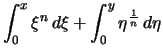 $\displaystyle %%displaystyle
\int_0^x \xi^n\,d\xi +\int_0^y \eta^{\frac{1}{n}} \,d\eta$