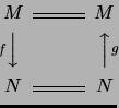 $\displaystyle \begin{CD}
M @= M\\
@VfVV @AAgA\\
N @= N
\end{CD}$