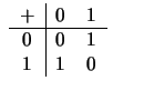 $\displaystyle \mbox{
\begin{tabular}{c\vert cc}
$+$&0 &1\\
\hline
0 &0 &1\\
1 &1 &0
\end{tabular}\qquad
}$